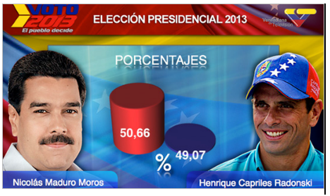 Gráfica de las elecciones presidenciales venezolanas 2013 con los los ejes manipulados